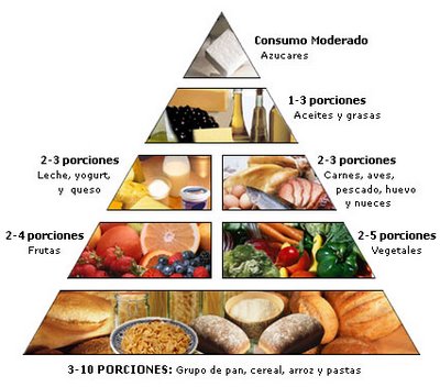 Pirámide alimenticia